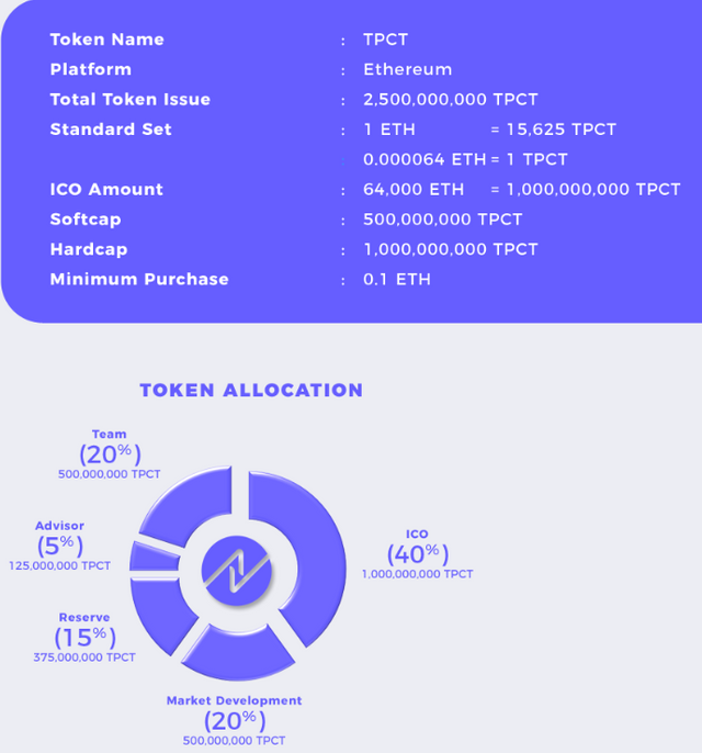Screenshot_2019-05-26 [ANN][ICO] NUPay All-in-One Crypto Payment Platform A New Way to Pay(2).png